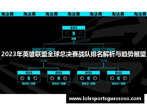 2023年英雄联盟全球总决赛战队排名解析与趋势展望